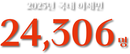 2025년 국내 이재민 24,306명