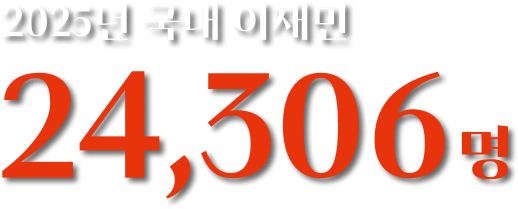 2025년 국내 이재민 24,306명